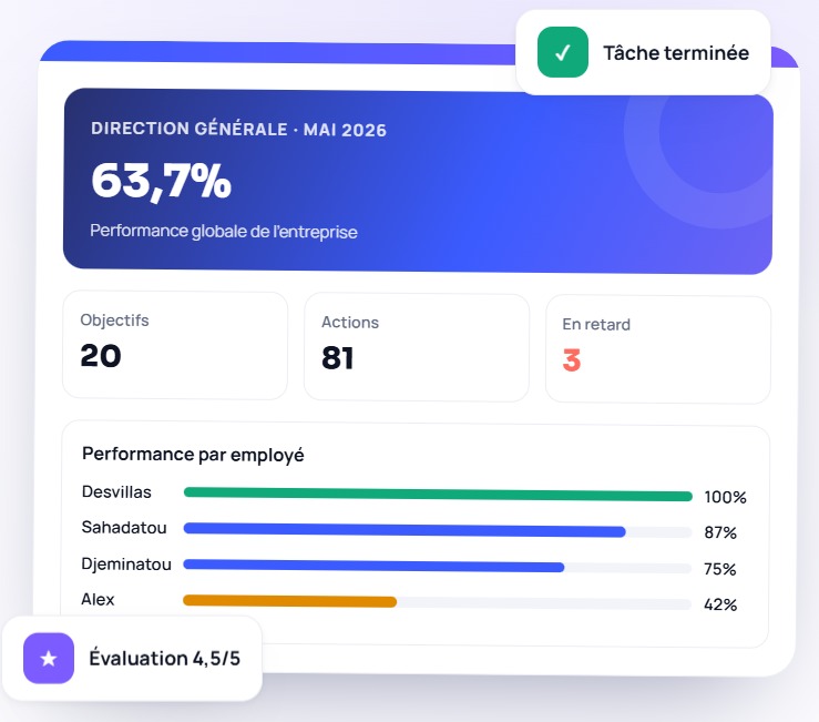 Collaboratis